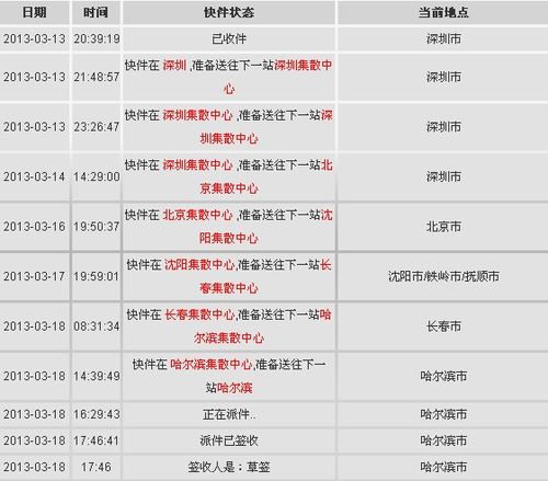 顺丰特快时效是多久？顺丰快递时效查询