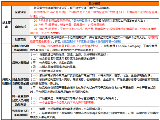 速卖通黑名单是什么速卖通黑名单疑问详解