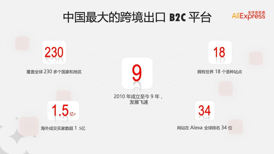 速卖通卖家使用国际支付宝收款的优势有哪些?详解国际支付宝的优势