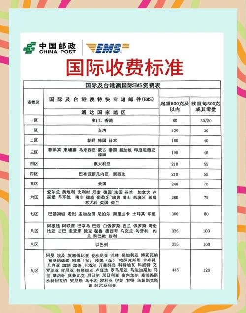 淘宝ems是什么快递？淘宝EMS的优势