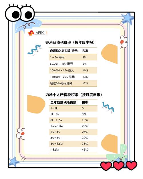 特惠税率是什么？香港特惠税率使用范围