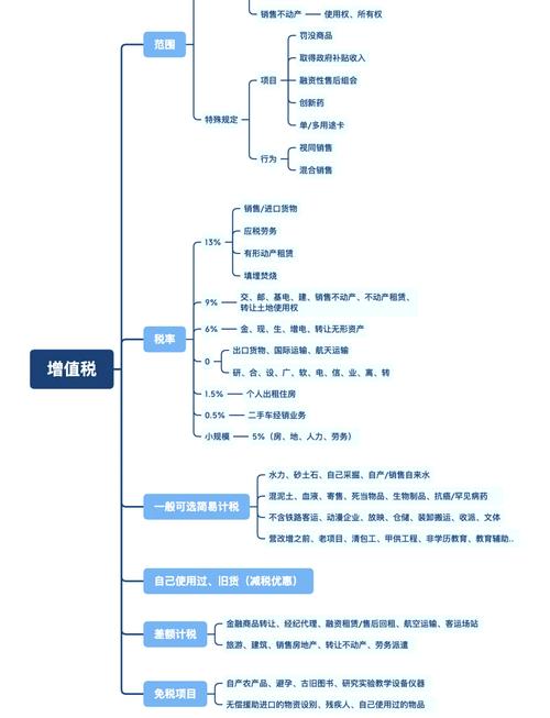 特惠税率是什么？香港特惠税率使用范围