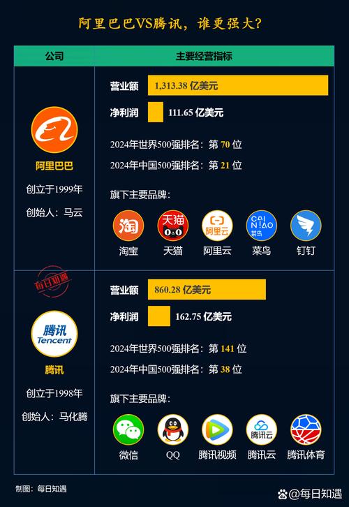 腾讯旗下电商平台有哪些？腾讯电商平台介绍