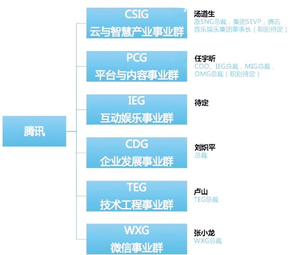 腾讯旗下电商平台有哪些？腾讯电商平台介绍