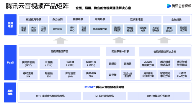 腾讯云主要产品都有哪些 分享九款腾讯云产品