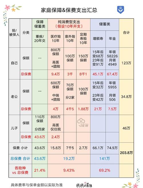 投保单和保险单有什么区别？投保单和保险单区别详解