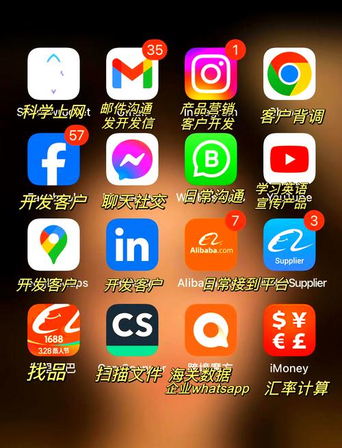 外贸软件哪个好？8款好用外贸软件推荐