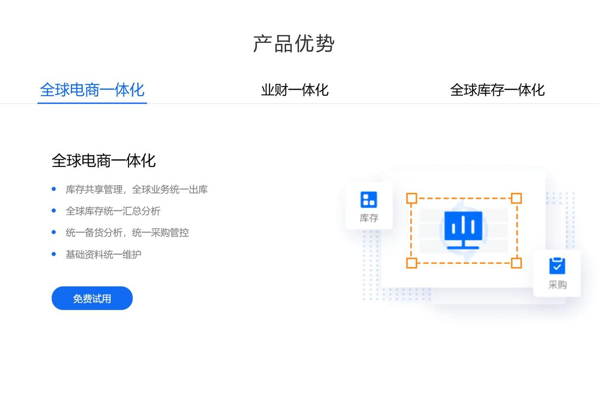万里牛erp系统功能有哪些？分享万里牛erp的优势