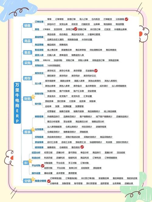 万里牛erp系统功能有哪些？分享万里牛erp的优势