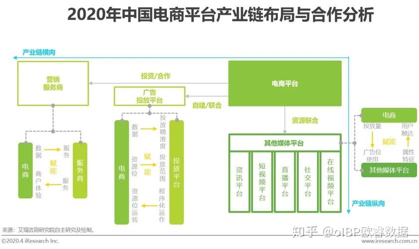 网红电商的产业链是怎样的？网红电商怎么做呢？