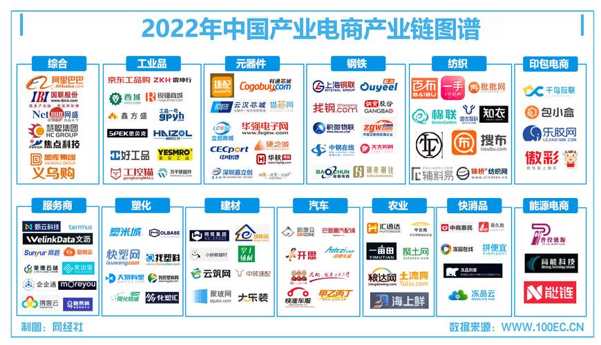 网红电商的产业链是怎样的？网红电商怎么做呢？