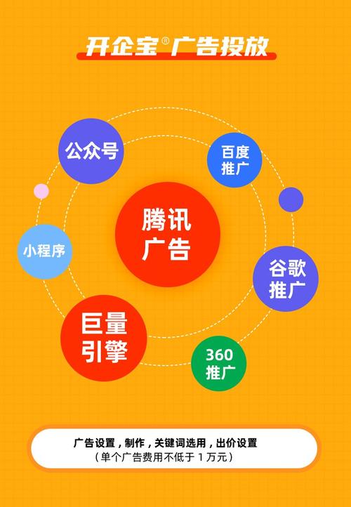 网络广告类型有哪些？常见几种互联网广告形式介绍