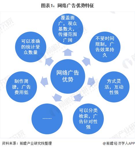 网络广告类型有哪些？常见几种互联网广告形式介绍