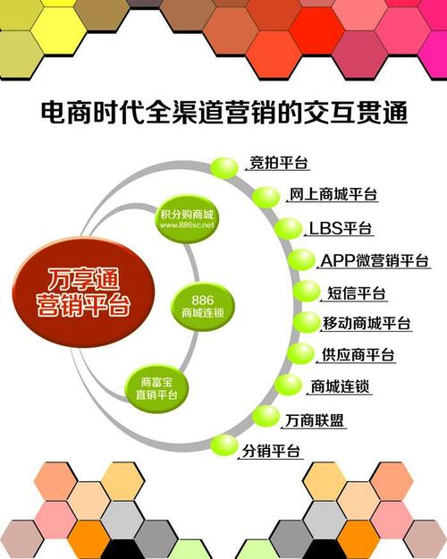 网络营销渠道有哪些？分享常见九大主流营销渠道