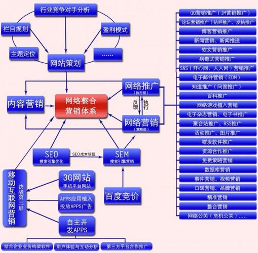 网络营销渠道有哪些？分享常见九大主流营销渠道