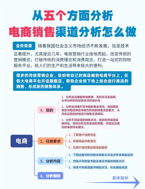 网络营销渠道有哪些？分享常见九大主流营销渠道