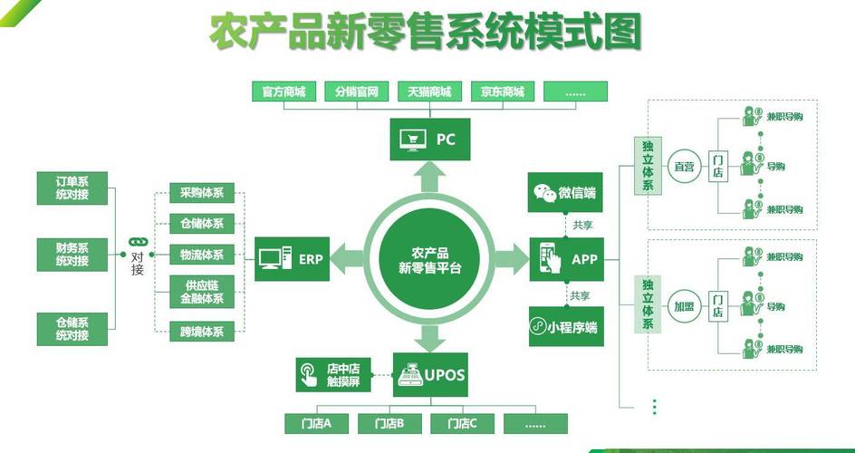 网上农产品电商平台有哪些？哪个平台农产品卖货卖的比较快？