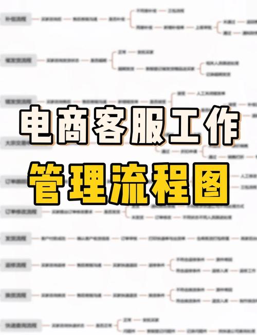 网上销售平台怎么做?电商网上平台运营技巧