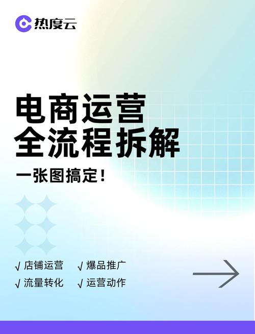 网上销售平台怎么做？电商网上平台运营技巧