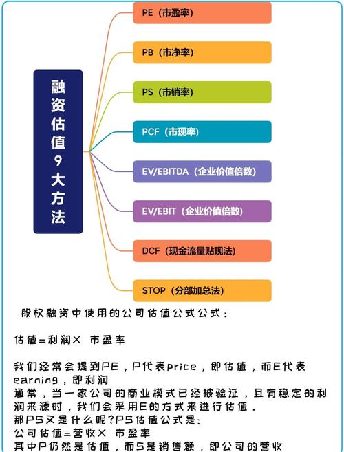 网站价值评估方法有哪些？网站价值评估分析8个方法