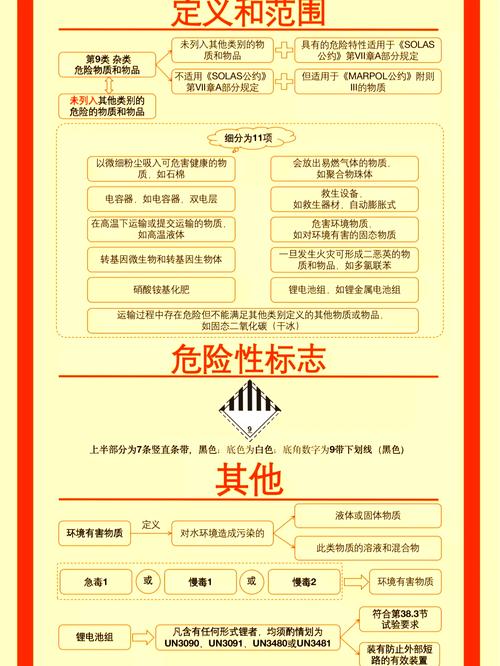 危险品9大分类是什么？常见危险品分类9大类