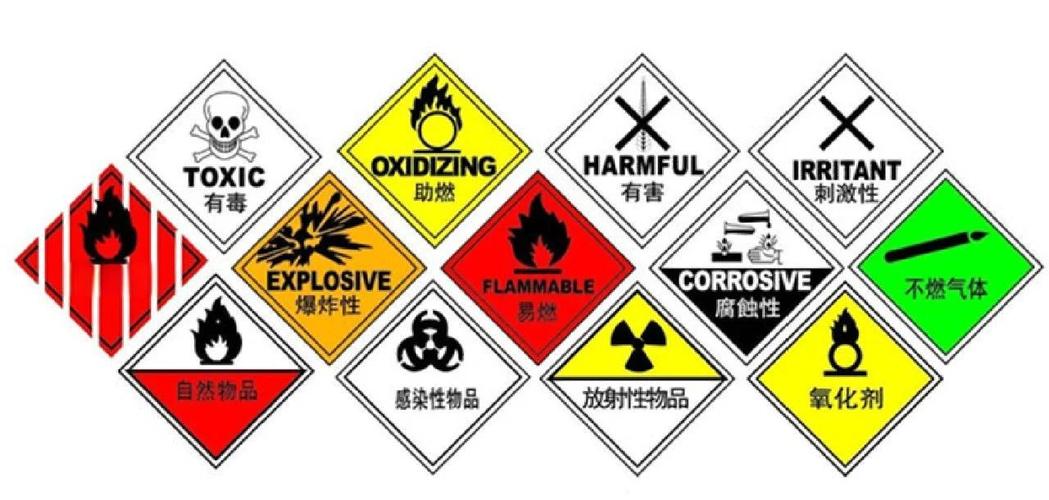 危险品9大分类是什么？常见危险品分类9大类