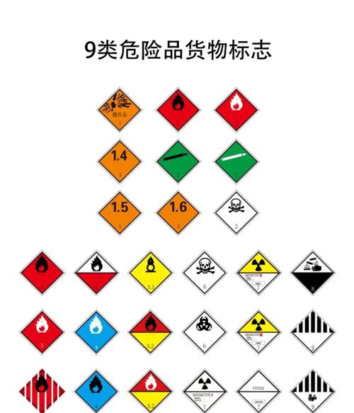 危险品等级分类是怎样的？国际危险品分类大全