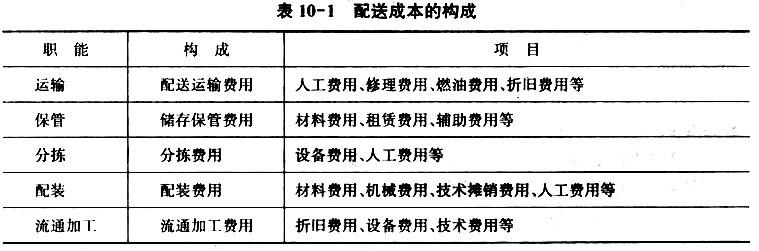 物流成本包括哪些内容？分享物流成本的四大部分