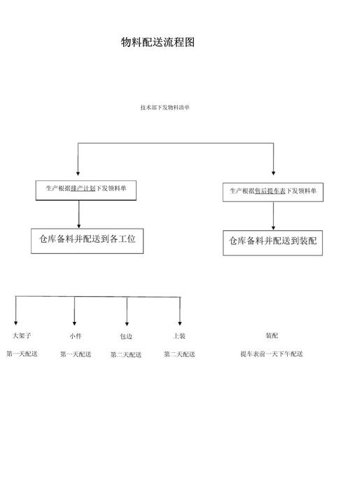 物流配送模式有哪些？分享物流配送模式分类