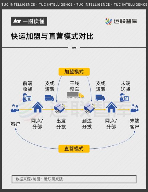 物流配送模式有哪些？分享物流配送模式分类