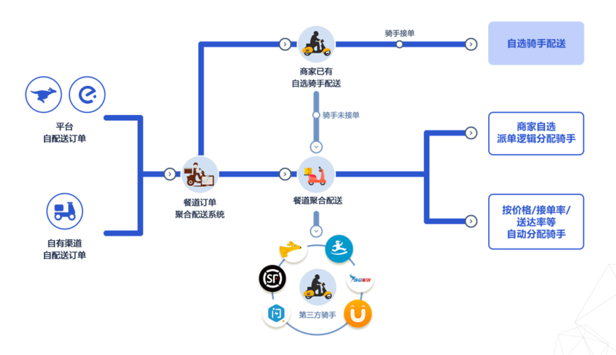 物流配送模式有哪些？分享物流配送模式分类
