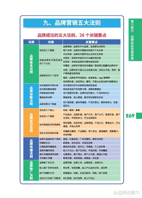 线上营销方式主要有哪些？营销技巧和营销方法介绍