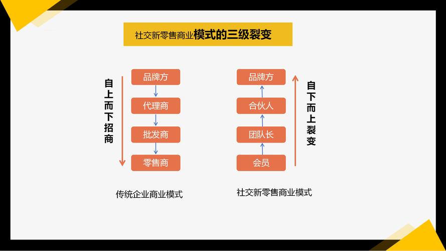 新零售六大模式是什么？新零售行业的五大发展趋势