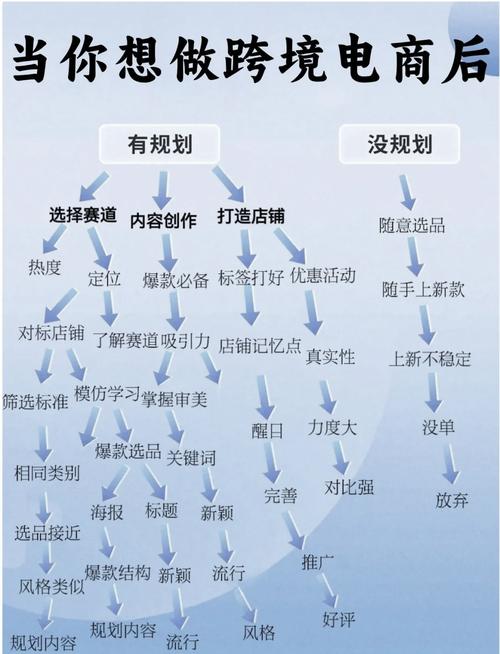 新手电商运营怎么做？电商运营新手入门技巧