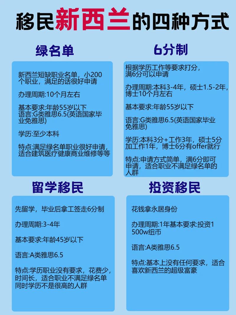 新西兰移民局官网地址（新西兰移民局联系方式）