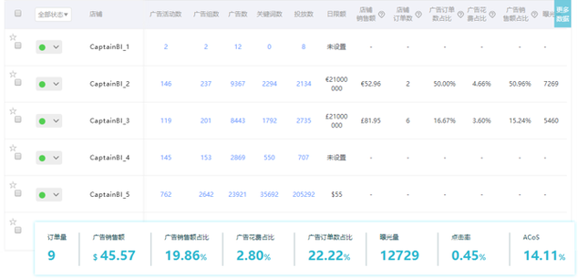 亚马逊船长好用吗？平台是如何收费的？