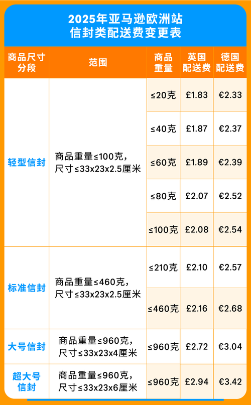 亚马逊加拿大卖家需要缴纳哪些税费？分别是什么？
