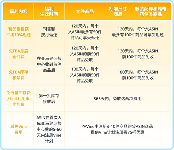 亚马逊加拿大卖家需要缴纳哪些税费？分别是什么？
