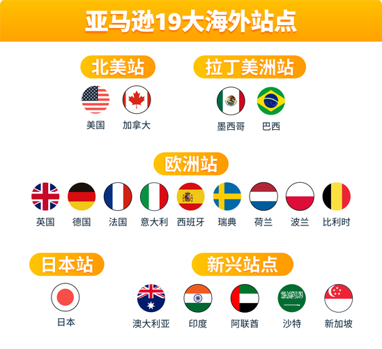 亚马逊欧洲站有哪几个站点？包括哪些国家？
