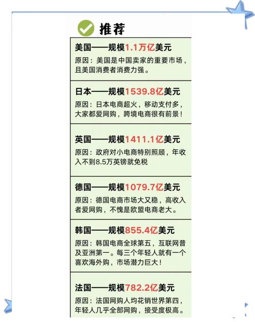 亚马逊欧洲站有哪几个站点？包括哪些国家？