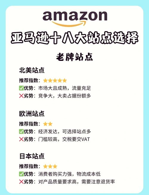 亚马逊欧洲站有哪几个站点？包括哪些国家？