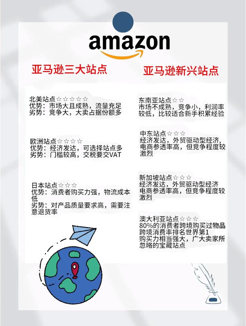 亚马逊入驻条件是什么？亚马逊入驻费用及条件