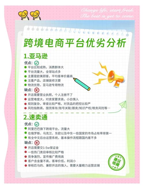 亚马逊网上书店是哪个国家的？是哪种电子商务模式？