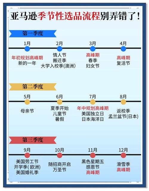 亚马逊新手如何选品？分享教你选品全流程