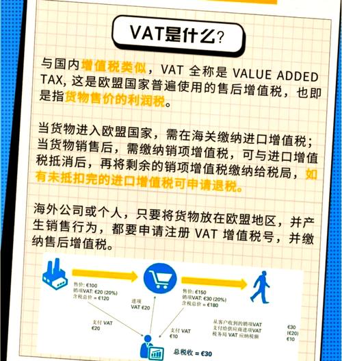 亚马逊英国如何正确代缴VAT税款？亚马逊英国代缴VAT的流程