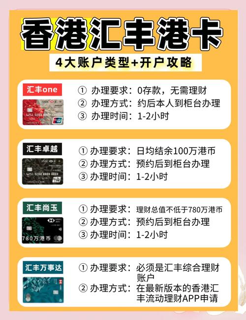 银行账户类型有哪些（什么是银行账户类型）