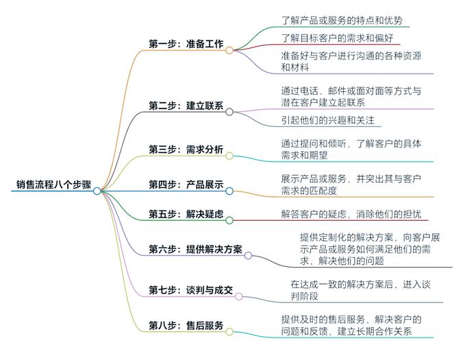 营销思路有哪些？品牌营销思路技巧介绍