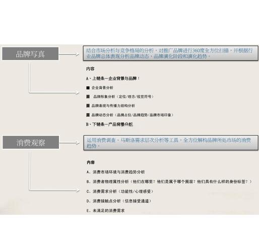 营销思路有哪些？品牌营销思路技巧介绍