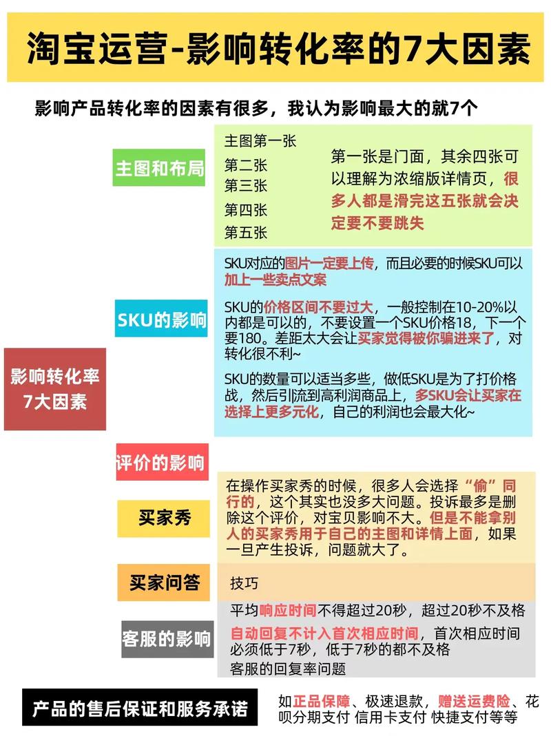 影响成交转化的因素有哪些？分享7点重要原因