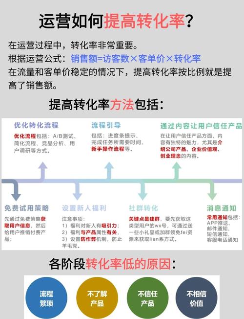影响成交转化的因素有哪些？分享7点重要原因